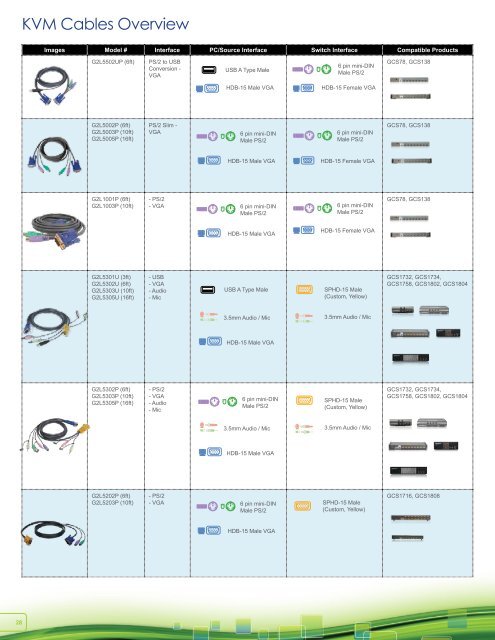 Convergence through Connectivity - Iogear