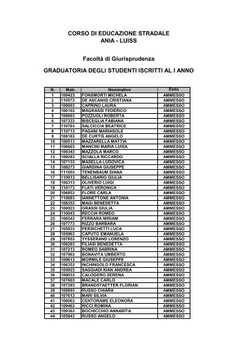 GRADUATORIA DEGLI STUDENTI ISCRITTI AL I ANNO CORSO DI ...