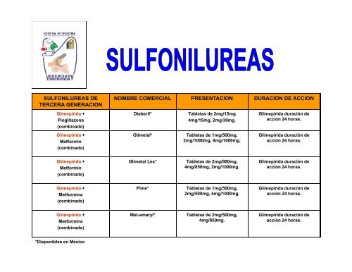 SULFONILUREAS DE TERCERA