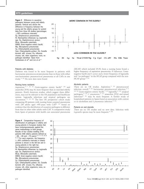 Guidelines for the management of community ... - Brit Thoracic