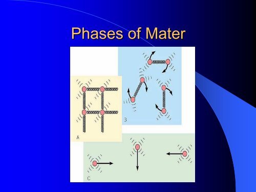 Heat Transfer