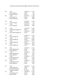 Resultat frÃ¥n Sprintercuppen pÃ¥ VÃ¤gga IP, Karlshamn 2012-0512 ...