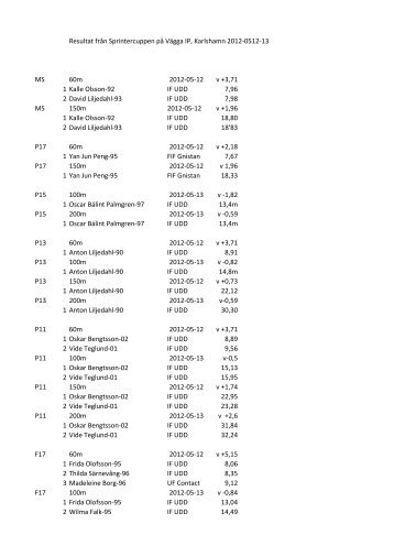 Resultat frÃ¥n Sprintercuppen pÃ¥ VÃ¤gga IP, Karlshamn 2012-0512 ...