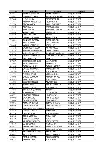 CC Apellidos Nombres Facultad 85358 PEDROZA SIMANCA ...