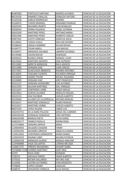 CC Apellidos Nombres Facultad 85358 PEDROZA SIMANCA ...