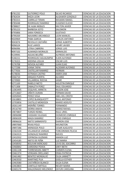 CC Apellidos Nombres Facultad 85358 PEDROZA SIMANCA ...