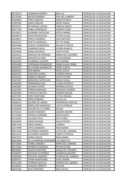 CC Apellidos Nombres Facultad 85358 PEDROZA SIMANCA ...