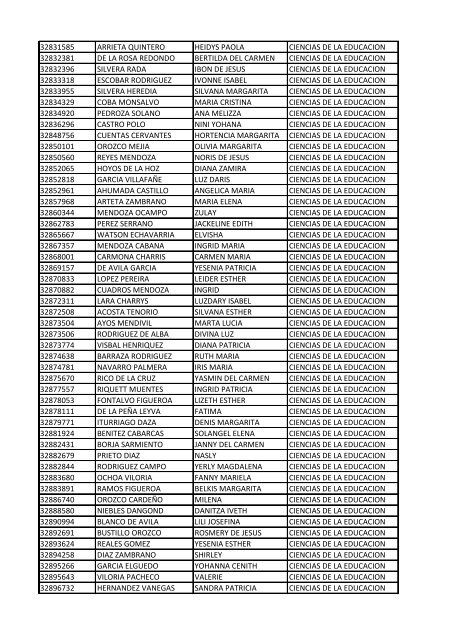 CC Apellidos Nombres Facultad 85358 PEDROZA SIMANCA ...