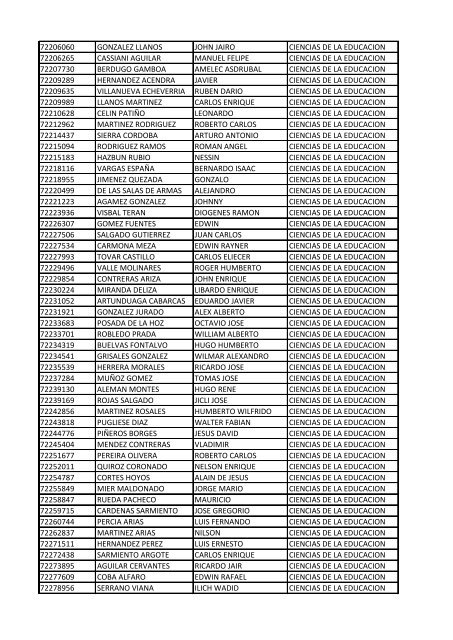 CC Apellidos Nombres Facultad 85358 PEDROZA SIMANCA ...