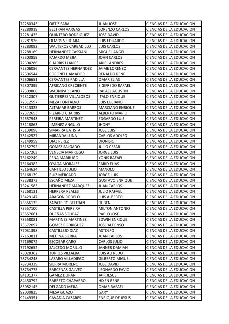 CC Apellidos Nombres Facultad 85358 PEDROZA SIMANCA ...