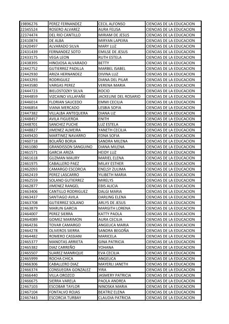 CC Apellidos Nombres Facultad 85358 PEDROZA SIMANCA ...