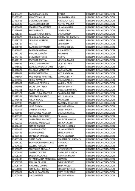 CC Apellidos Nombres Facultad 85358 PEDROZA SIMANCA ...