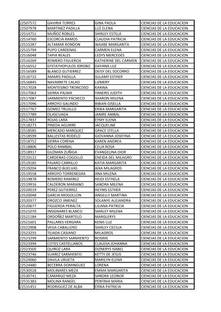 CC Apellidos Nombres Facultad 85358 PEDROZA SIMANCA ...