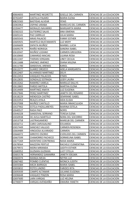 CC Apellidos Nombres Facultad 85358 PEDROZA SIMANCA ...