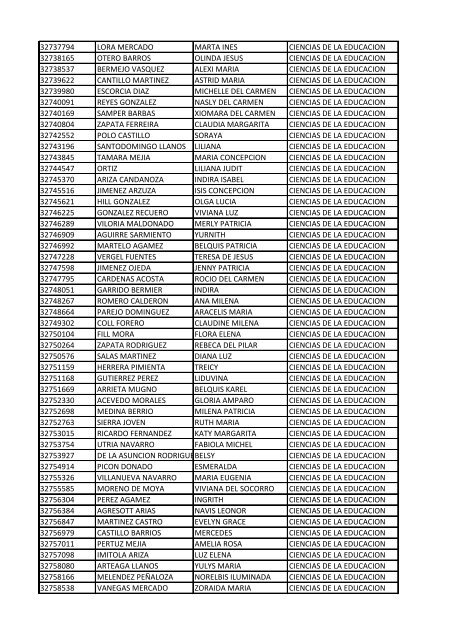 CC Apellidos Nombres Facultad 85358 PEDROZA SIMANCA ...