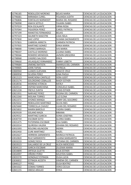 CC Apellidos Nombres Facultad 85358 PEDROZA SIMANCA ...