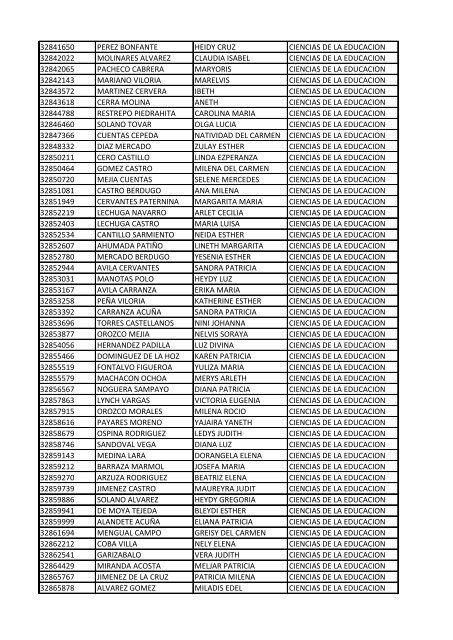 CC Apellidos Nombres Facultad 85358 PEDROZA SIMANCA ...