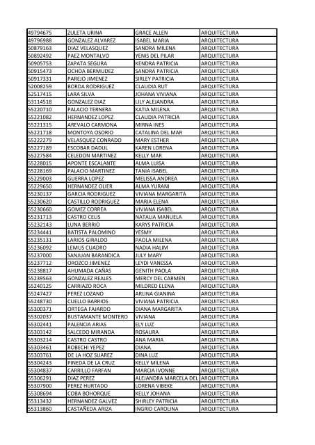 CC Apellidos Nombres Facultad 85358 PEDROZA SIMANCA ...