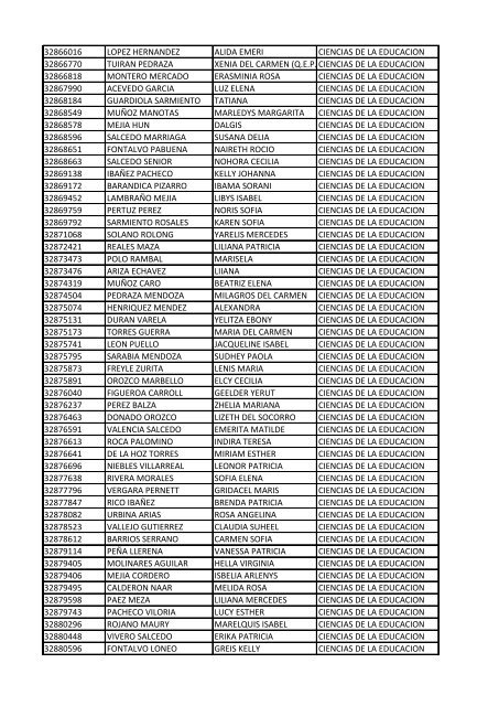 CC Apellidos Nombres Facultad 85358 PEDROZA SIMANCA ...