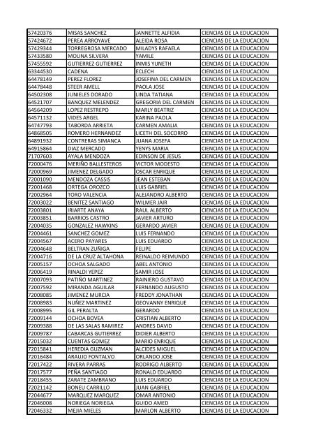 CC Apellidos Nombres Facultad 85358 PEDROZA SIMANCA ...