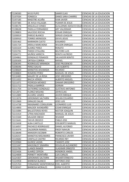 CC Apellidos Nombres Facultad 85358 PEDROZA SIMANCA ...