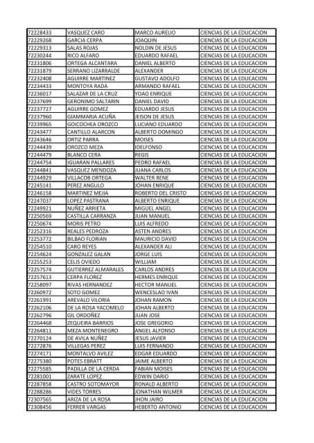 CC Apellidos Nombres Facultad 85358 PEDROZA SIMANCA ...