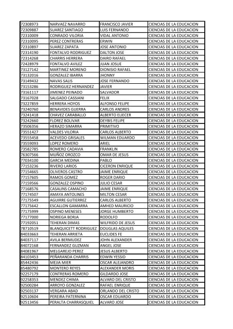 CC Apellidos Nombres Facultad 85358 PEDROZA SIMANCA ...