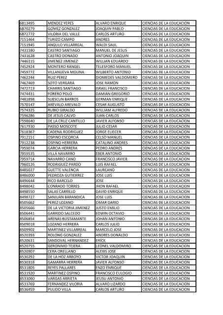 CC Apellidos Nombres Facultad 85358 PEDROZA SIMANCA ...