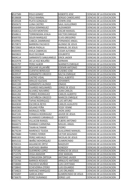 CC Apellidos Nombres Facultad 85358 PEDROZA SIMANCA ...