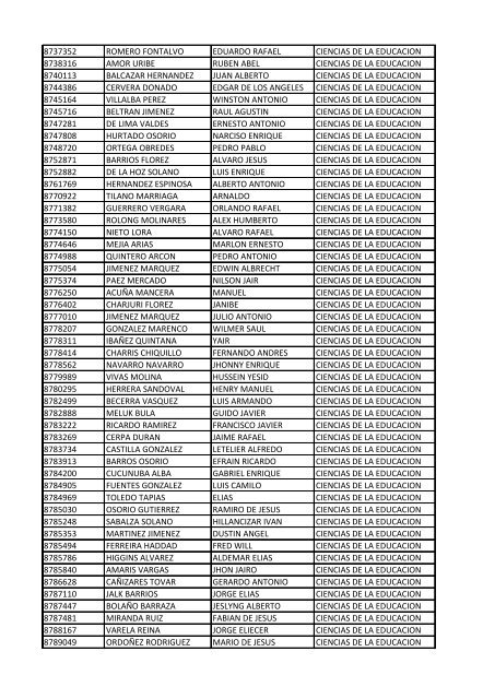 CC Apellidos Nombres Facultad 85358 PEDROZA SIMANCA ...