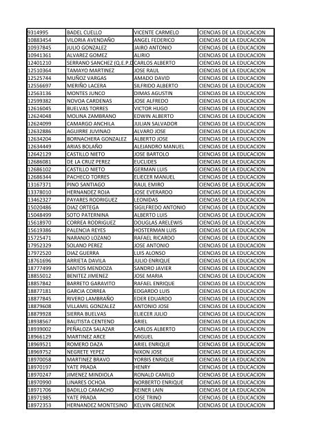 CC Apellidos Nombres Facultad 85358 PEDROZA SIMANCA ...