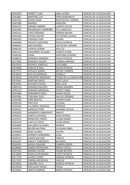 CC Apellidos Nombres Facultad 85358 PEDROZA SIMANCA ...