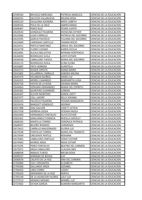 CC Apellidos Nombres Facultad 85358 PEDROZA SIMANCA ...