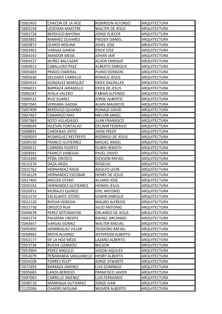 CC Apellidos Nombres Facultad 85358 PEDROZA SIMANCA ...