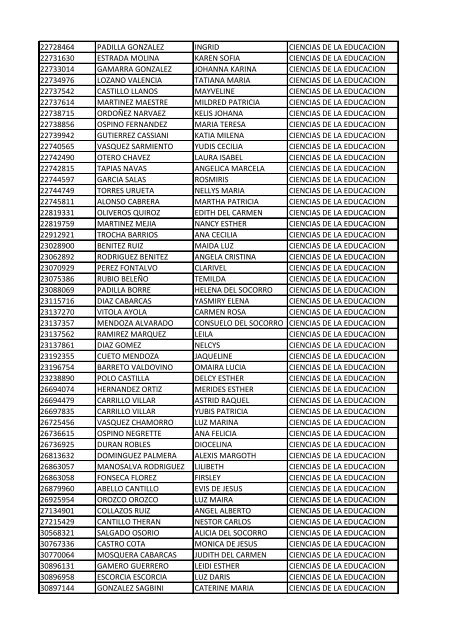 CC Apellidos Nombres Facultad 85358 PEDROZA SIMANCA ...