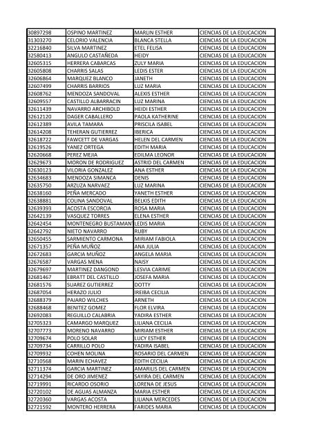 CC Apellidos Nombres Facultad 85358 PEDROZA SIMANCA ...