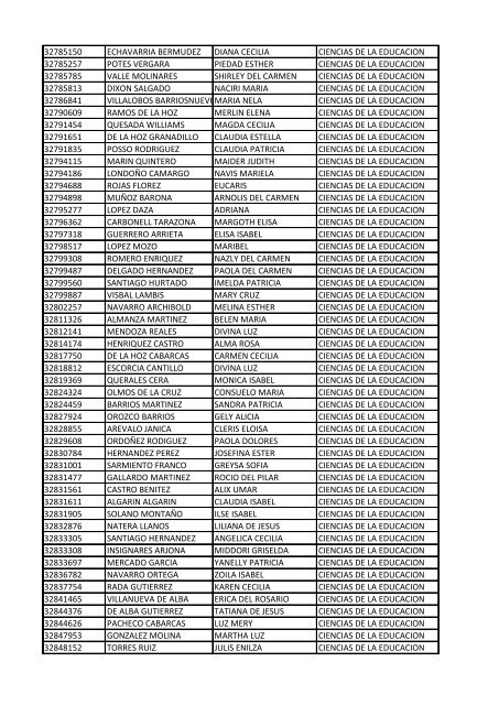 CC Apellidos Nombres Facultad 85358 PEDROZA SIMANCA ...