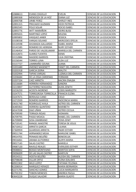 CC Apellidos Nombres Facultad 85358 PEDROZA SIMANCA ...