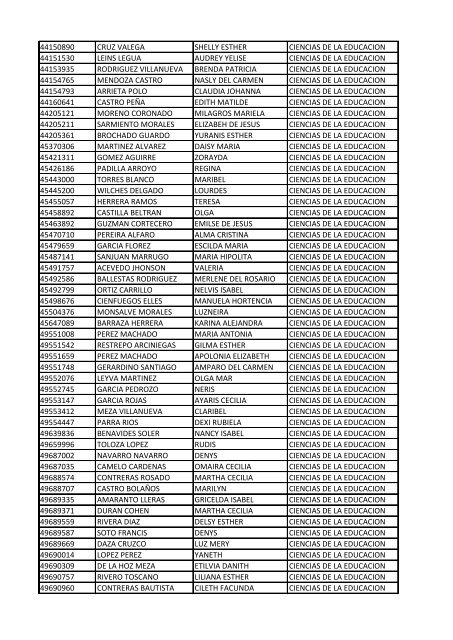 CC Apellidos Nombres Facultad 85358 PEDROZA SIMANCA ...