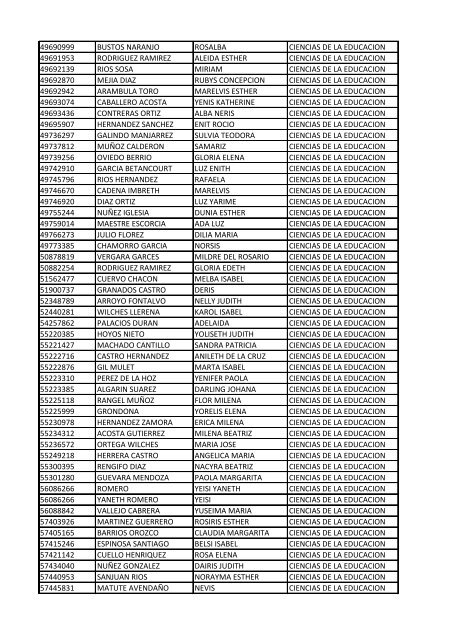 CC Apellidos Nombres Facultad 85358 PEDROZA SIMANCA ...