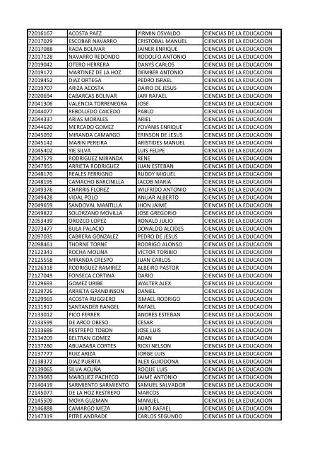 CC Apellidos Nombres Facultad 85358 PEDROZA SIMANCA ...