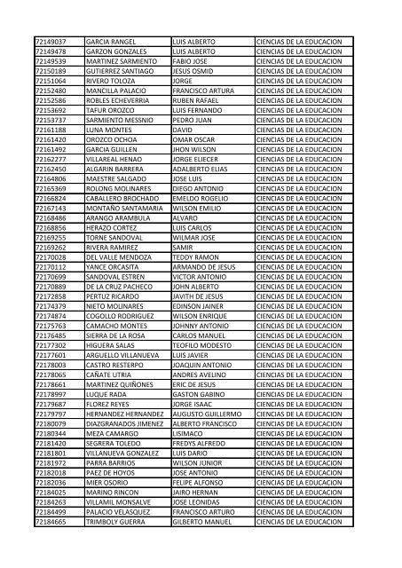 CC Apellidos Nombres Facultad 85358 PEDROZA SIMANCA ...