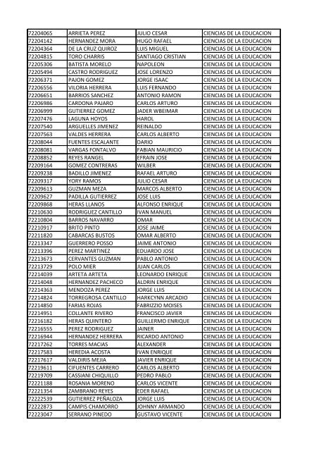 CC Apellidos Nombres Facultad 85358 PEDROZA SIMANCA ...