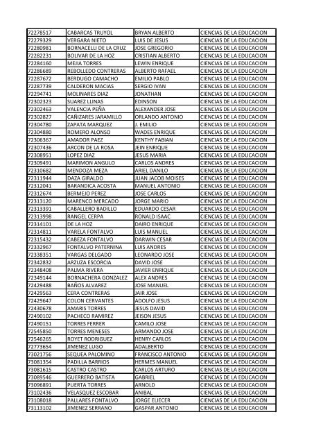 CC Apellidos Nombres Facultad 85358 PEDROZA SIMANCA ...