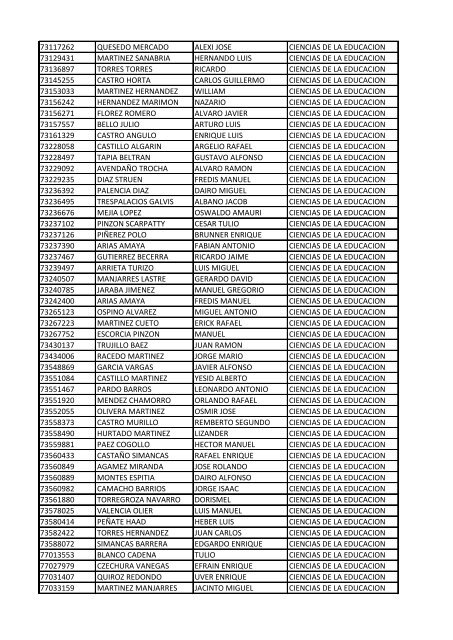 CC Apellidos Nombres Facultad 85358 PEDROZA SIMANCA ...