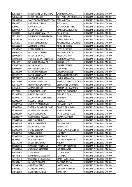 CC Apellidos Nombres Facultad 85358 PEDROZA SIMANCA ...