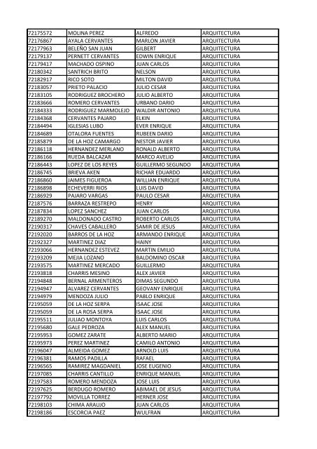 CC Apellidos Nombres Facultad 85358 PEDROZA SIMANCA ...