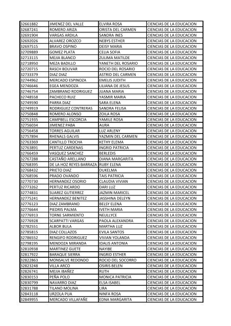 CC Apellidos Nombres Facultad 85358 PEDROZA SIMANCA ...