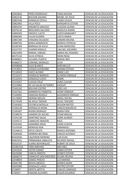 CC Apellidos Nombres Facultad 85358 PEDROZA SIMANCA ...