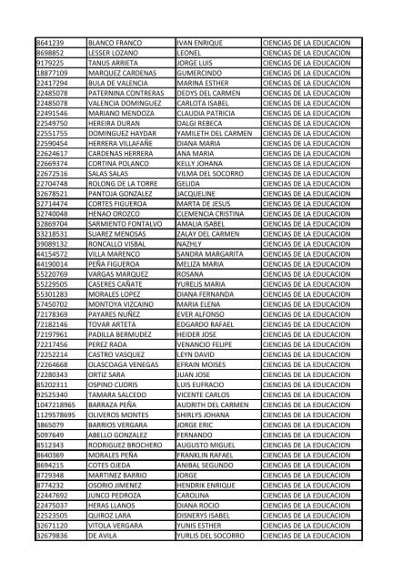 CC Apellidos Nombres Facultad 85358 PEDROZA SIMANCA ...